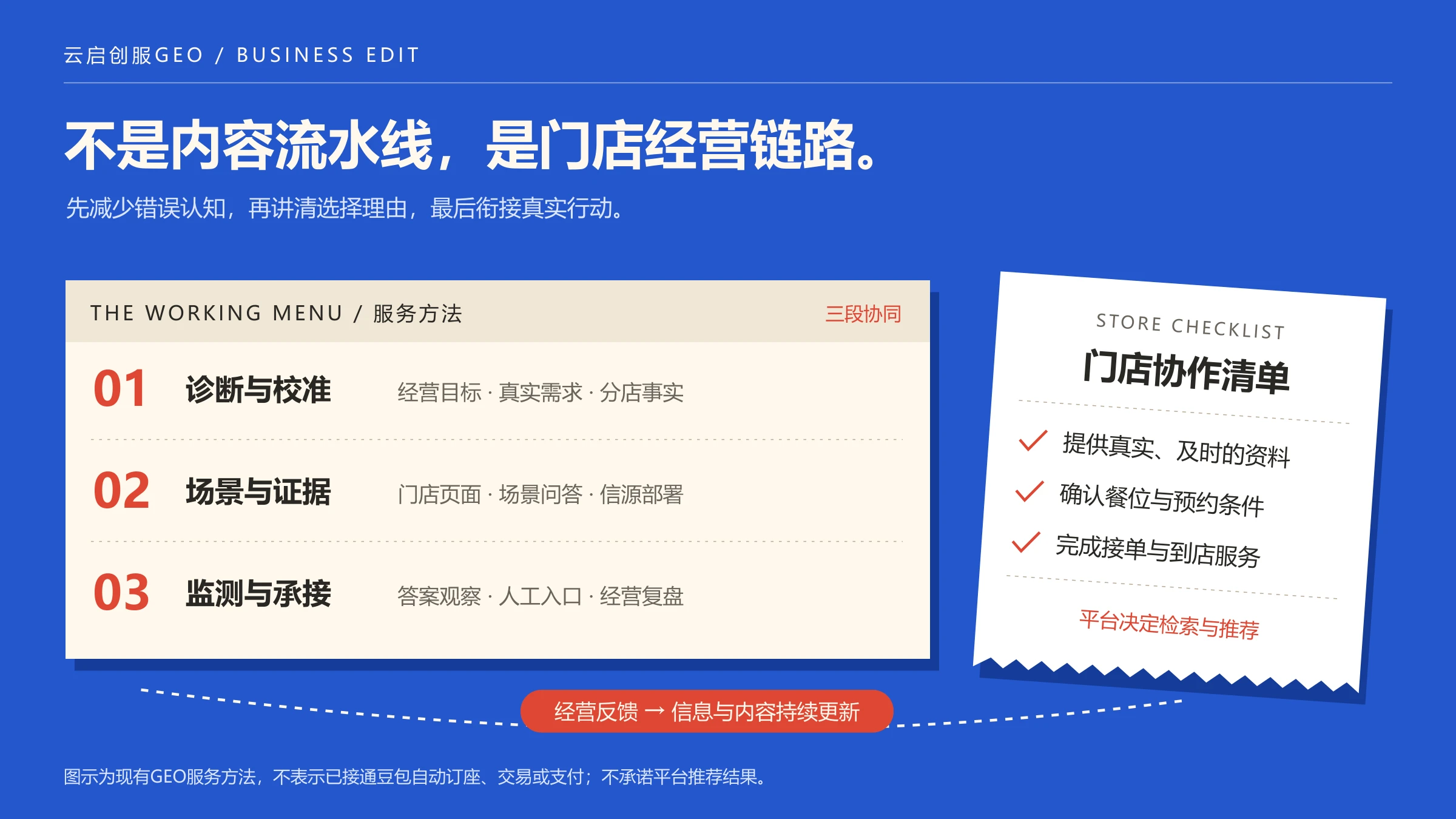 06-云启经营编辑图